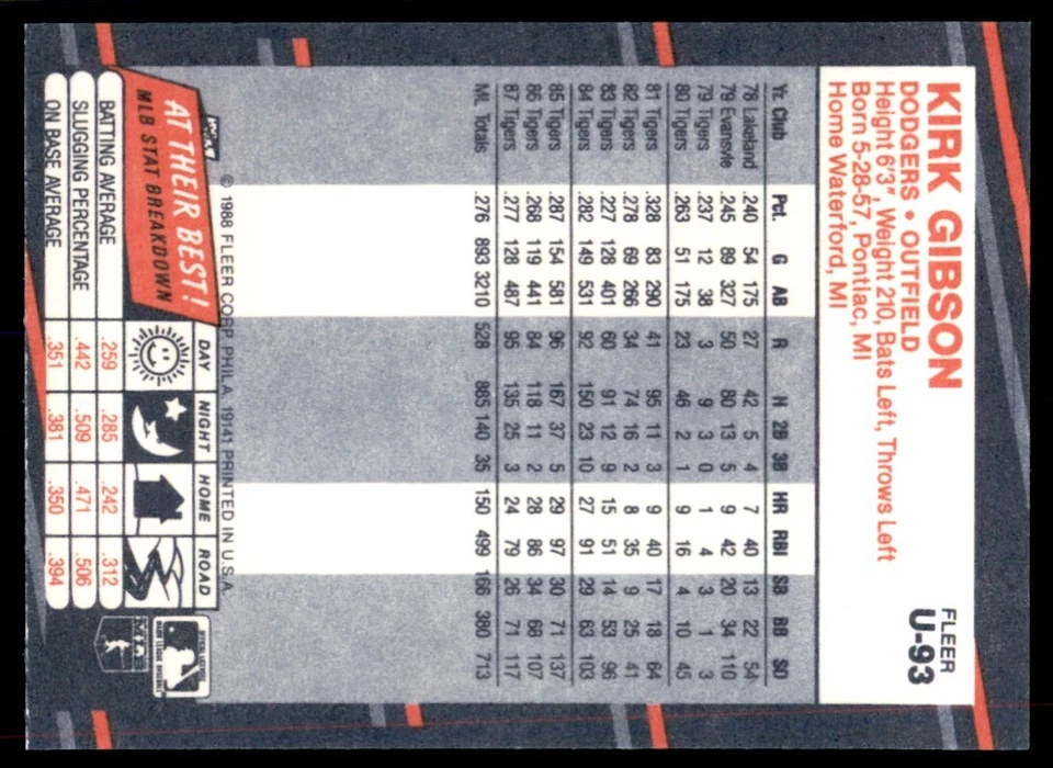 1988 Fleer Update Kirk Gibson Baseball Cards #U-93 - Image 2 of 2
