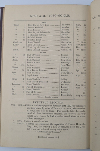 El Calendario 1891 El Judío por Cien Años 1890-1990 NY Ilustraciones - Imagen 19 de 24
