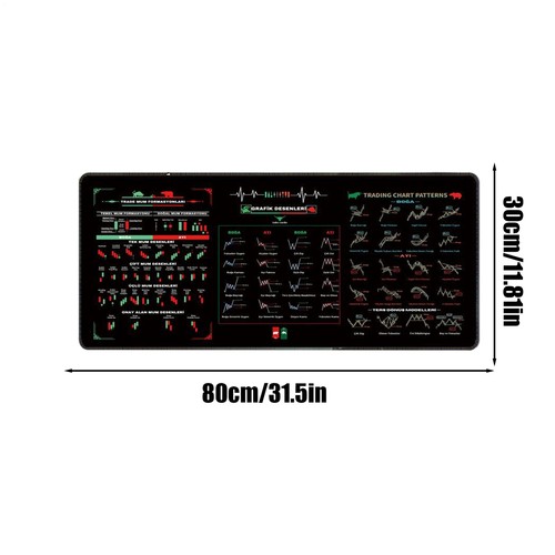 Daytrading Mouse Desk Pad - Candlestick Forex Crypto -Aktienmarkt -Chartmuster - 第 2/14 張圖片