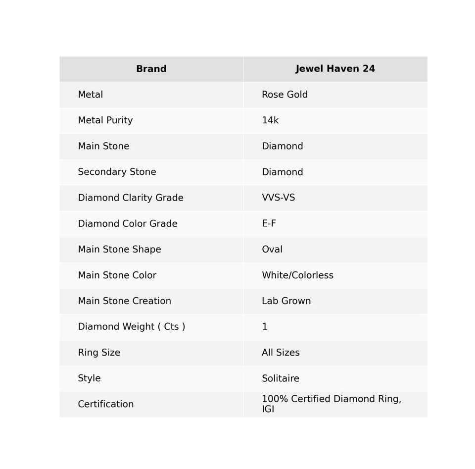 Anillo solitario de moda de mujer de diamantes cultivados en laboratorio corte brillante de oro rosa de 14 quilates Foto 2 de 4