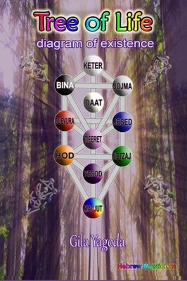 Yagoda - Tree of Life  Diagram of Existence - New paperback or softbac - X555z