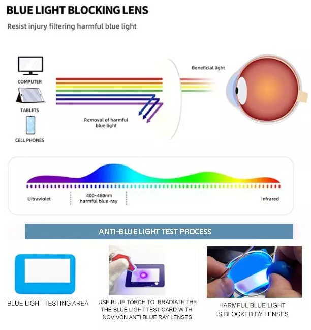 Blue light designer glasses 2025