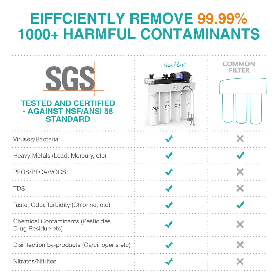 7 Pack 1 Year Water Filters Cartridge For SimPure T1-400ALK T1-400UV RO System - Image 4 of 4