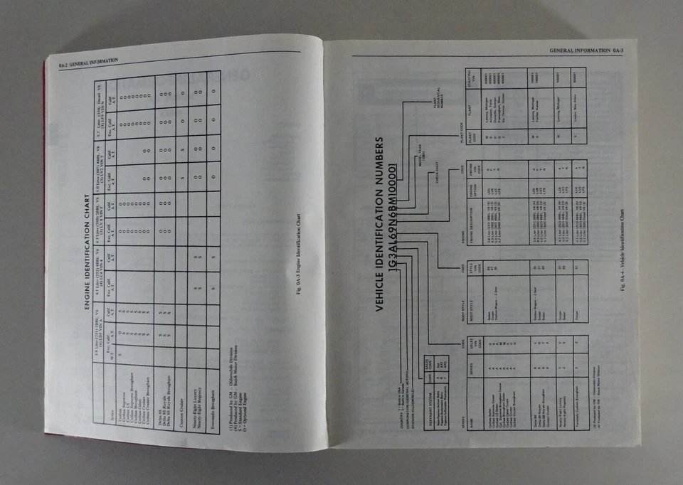 Officina Manuale Oldsmobile Cutlass / Delta 88/Ninety-Eight/TORONADO '1981 - Immagine 3 di 4