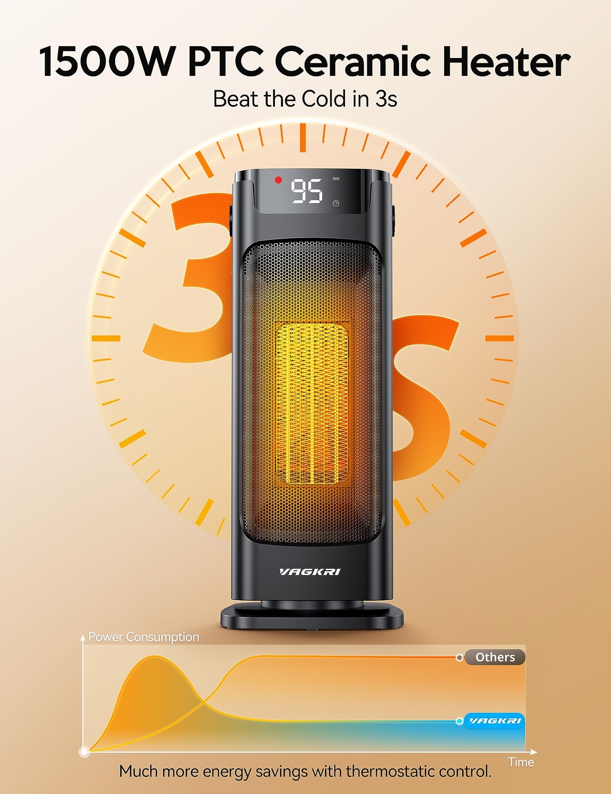 Space Heater 1500w Portable Electric Heater With Thermostat Remote 3 Modes Timer-image