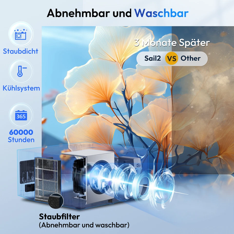 XGODY HD 1080P Native Mini Projektor 4K Heimkino 5G WiFi LED Beamer Theater HDMI - Bild 4 von 4