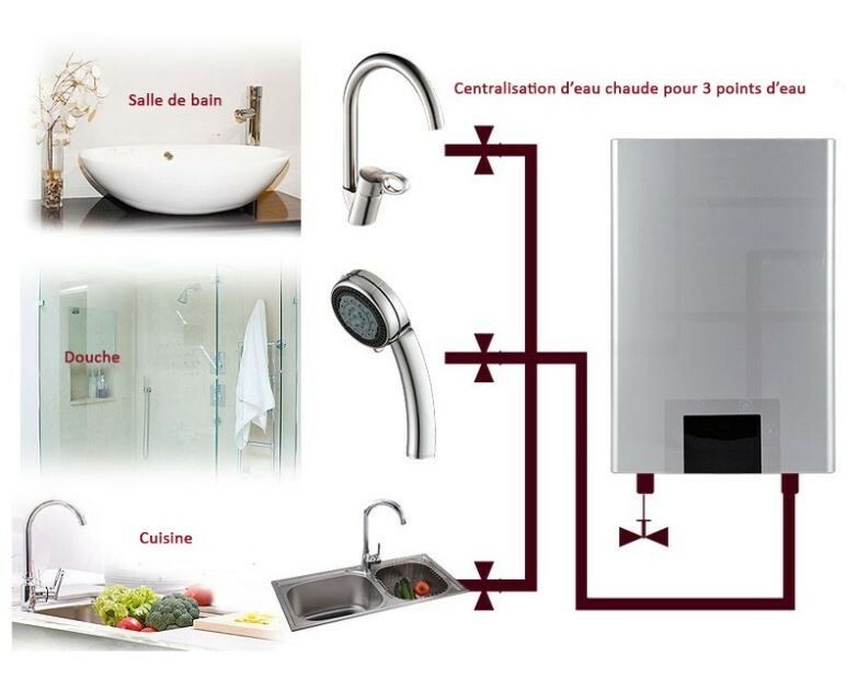 Chauffe eau instantané 15KW Triphasé compact pour douche et cuisine en continu