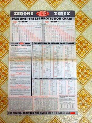 Zerex Coolant Application Chart