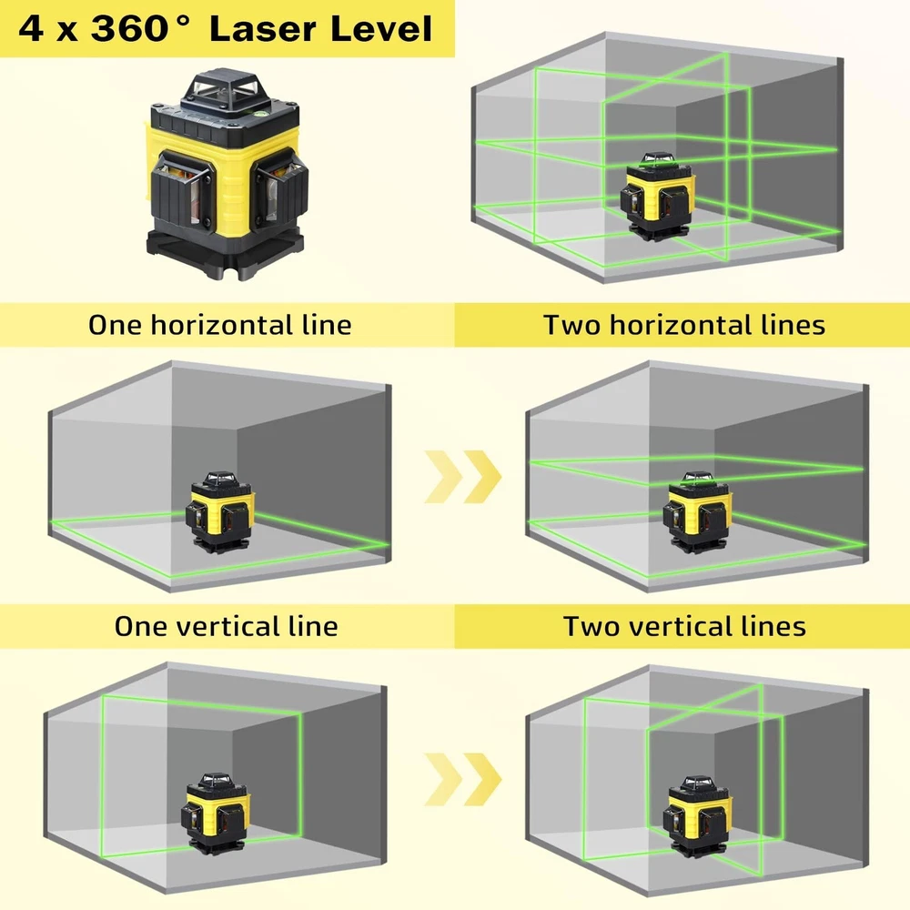 Laser Level, 4 x 360° Laser Level with Tripod, Self Leveling Laser Level 4D