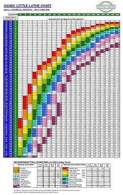 Cutting Speed Chart Milling