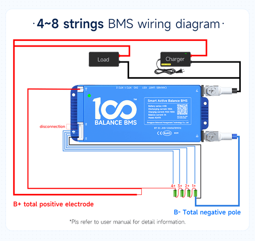 100 BALANCE BMS 4S-24S 40A-200A Smart Active Balance BT Lifepo4/ Li-ion/LTO lot - Picture 14 of 40