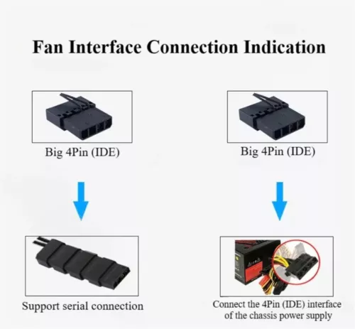 120mm×120mm×25mm Computer Case PC Cooling Fan Quiet PWM 4Pin 12V Slim Black - Picture 4 of 5