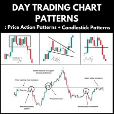 Day Trading Chart Patterns  Price Action Patt...