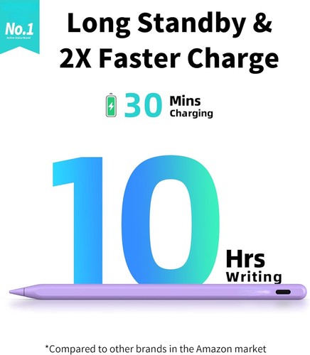 Pencil A8 for Apple iPad 2018-2024, 2X Faster Charge, Tilt Sensitive, - 第 2/20 張圖片