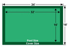 Meyco 16 x 32 Rectangle Rugged Mesh Green Safety Pool Cover - M1632RM