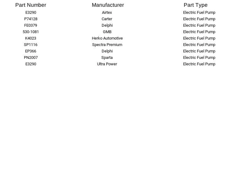 Spectra Premium Electric Fuel Pump SP1116 For Buick Oldsmobile Pontiac 88 93-99 - Изображение 4 из 4