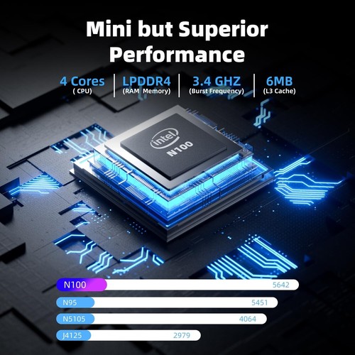 Nano A1 Mini PC, Intel 12th Alder Lake N100 Mini Computer, 16GB DDR4 RAM 1TB ... - Picture 2 of 9
