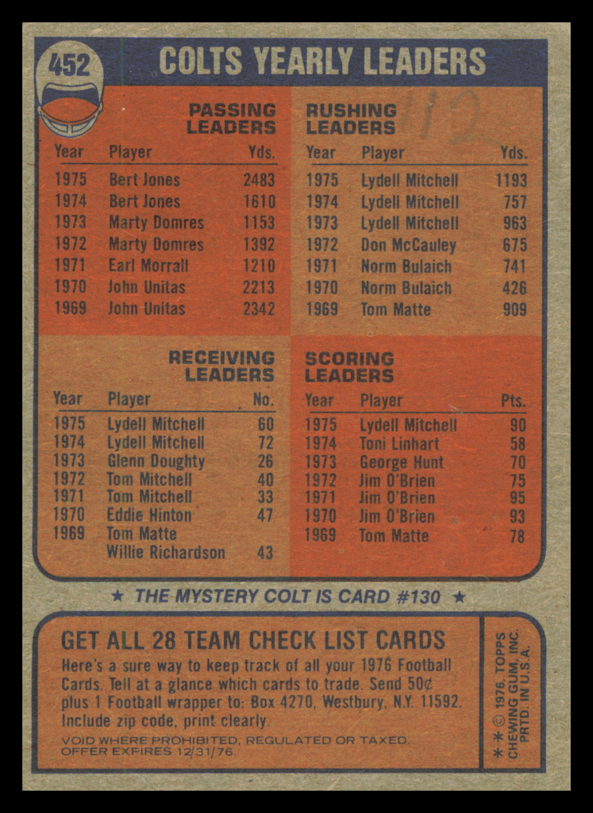 1976 Topps Football #452 Baltimore Colts Checklist | eBay