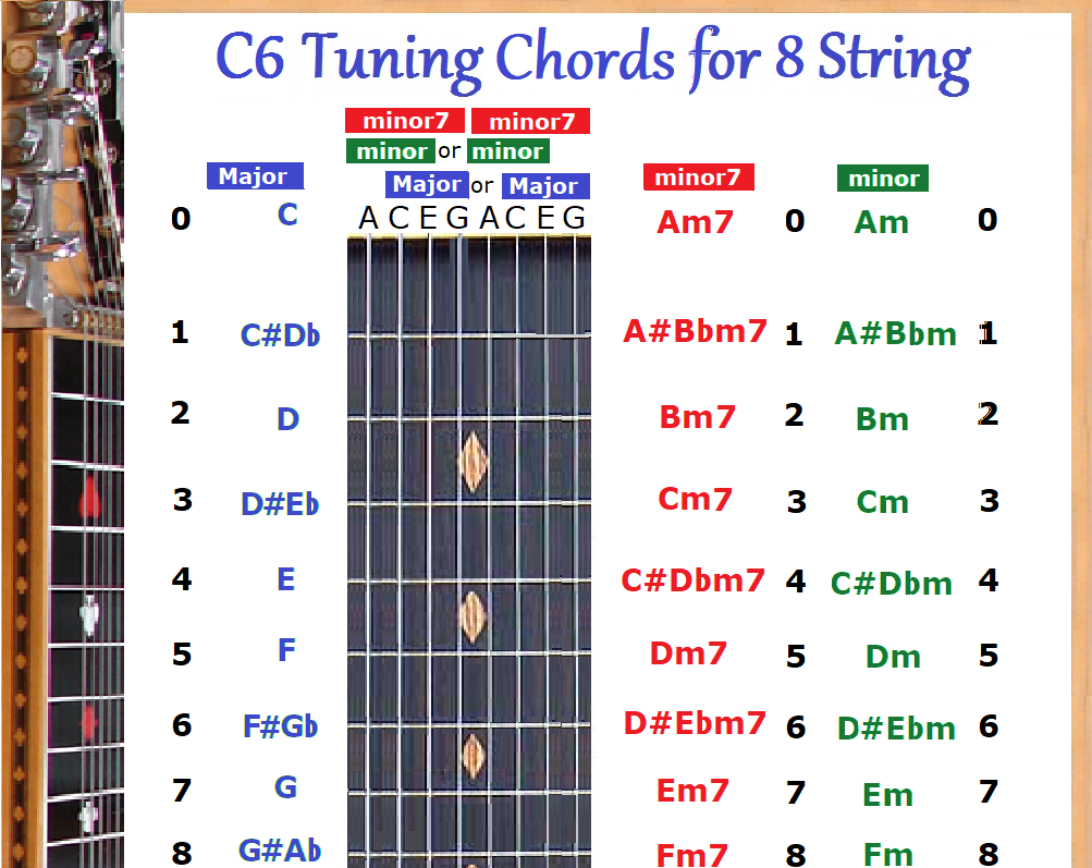 C6 CHORD & SLIDE RULE CHARTS FOR 8 EIGHT STRING LAP STEEL