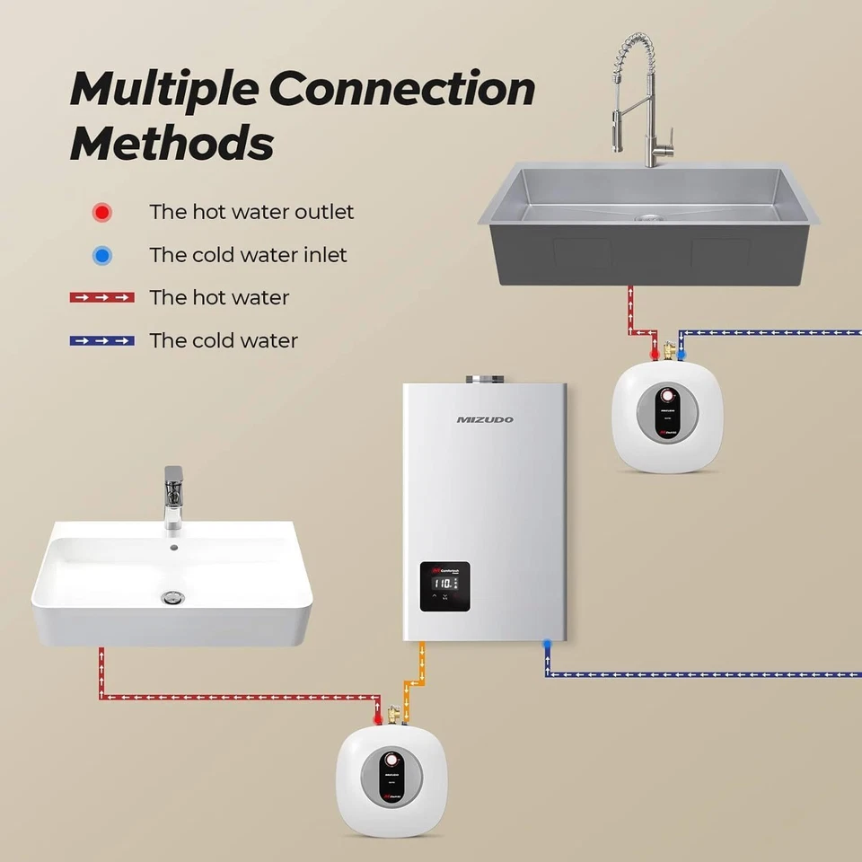 8.0 Gallon Electric Mini Tank Water Heater Instant Hot Water 1440W For RV Camper - Image 3 of 4