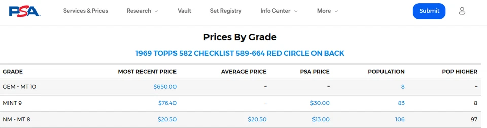 1969 Topps #582 Rod Carew lista de verificación séptima serie 589-664 Red Circle casi nuevo-como nuevo+ Foto 3 de 4