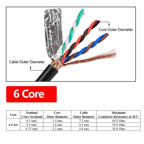 Flexible PVC 2-8 Core Twisted Pair Telephone Cable Shielded Screened Cable RS485 - Picture 13 of 13