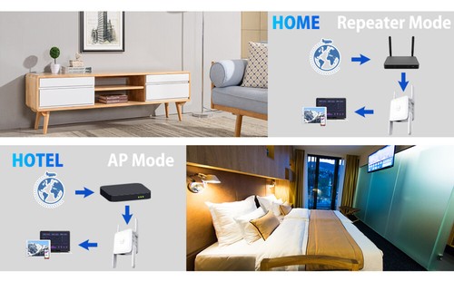 1200Mbit/s WLAN Repeater Router Range WiFi Wireless Signal Verstärker Booster DE - Bild 9 von 55