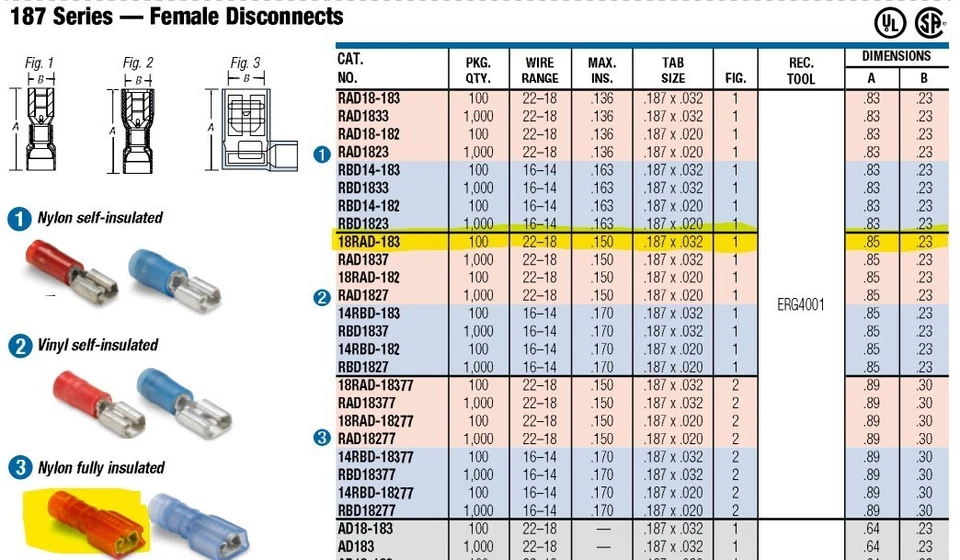 100x T&B RAD18-18377 0.187" Female Disconnects Nylon Insulated USA Made Shipped! - Image 2 of 4