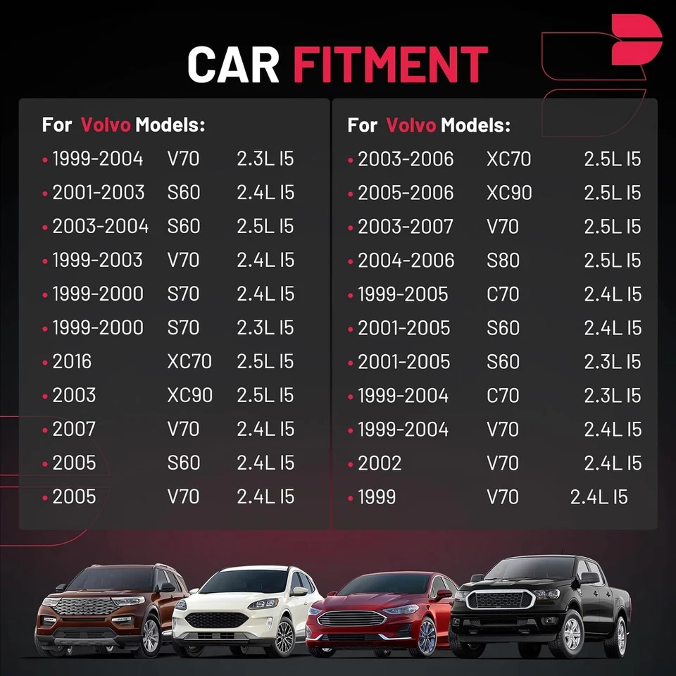 For 1999-2006 Volvo C70 S70 XC70 XC90 S60 S80 2.5L UF341 Upgrade 5 Ignition Coil Foto 3 de 4