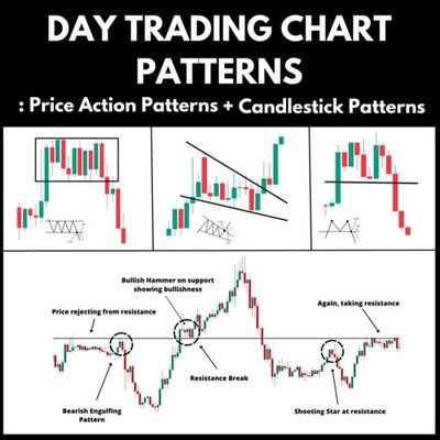 Day Trading Chart Patterns : Price Action Patterns + Candlestick Patterns