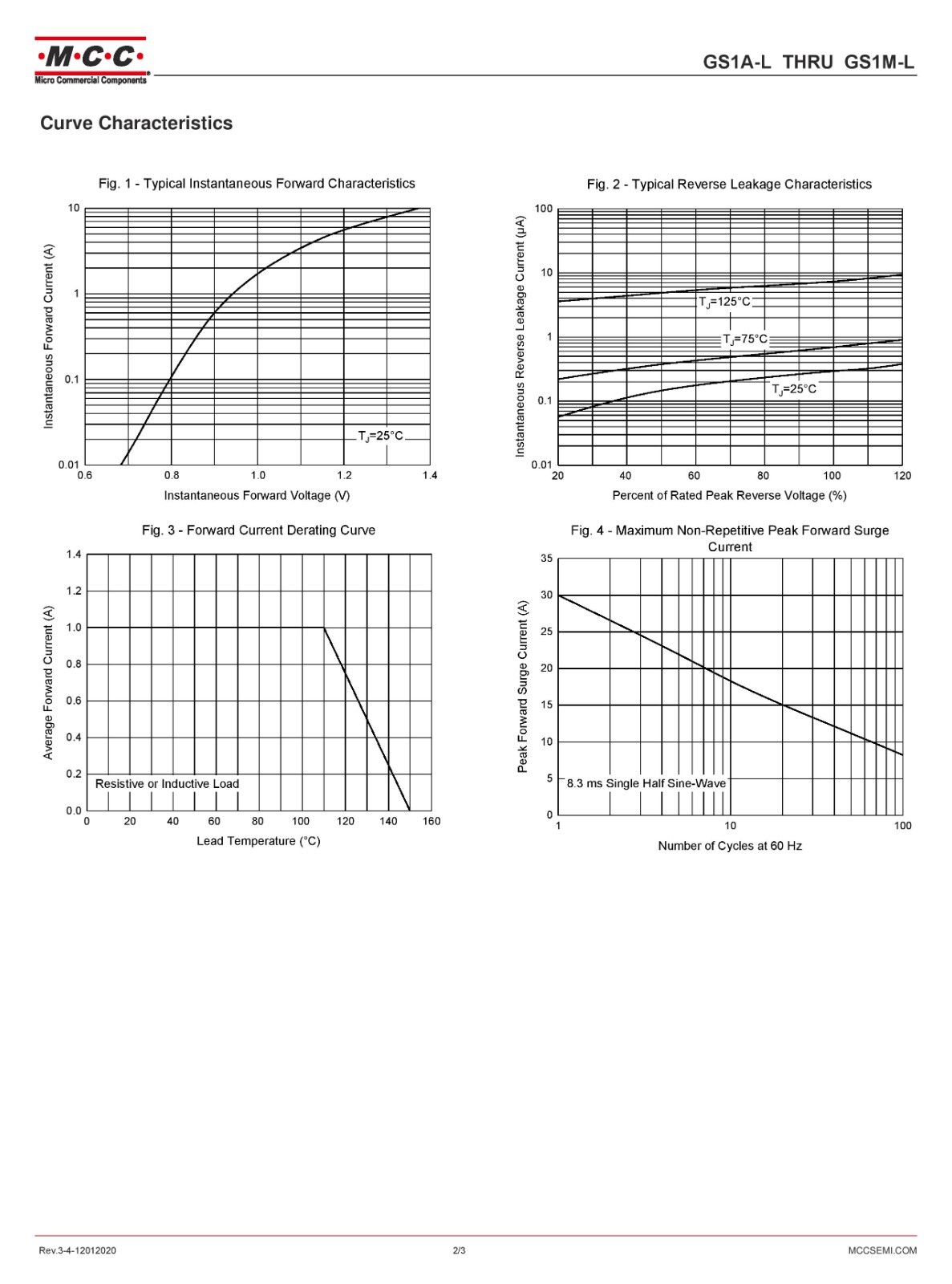GS1M 1A 1000 V Surface Mount Silicon Rectifier - 50pcs [ S1M M7 1N4007 ...