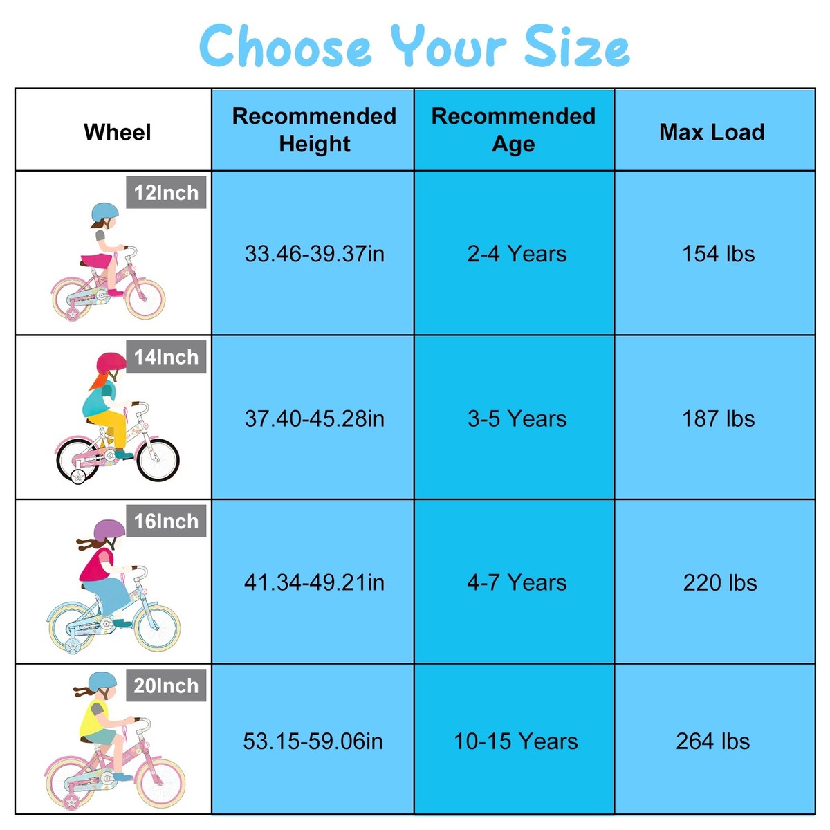 Age Bike Size Chart By Height For Kids Kids Bike 12/16 Inch