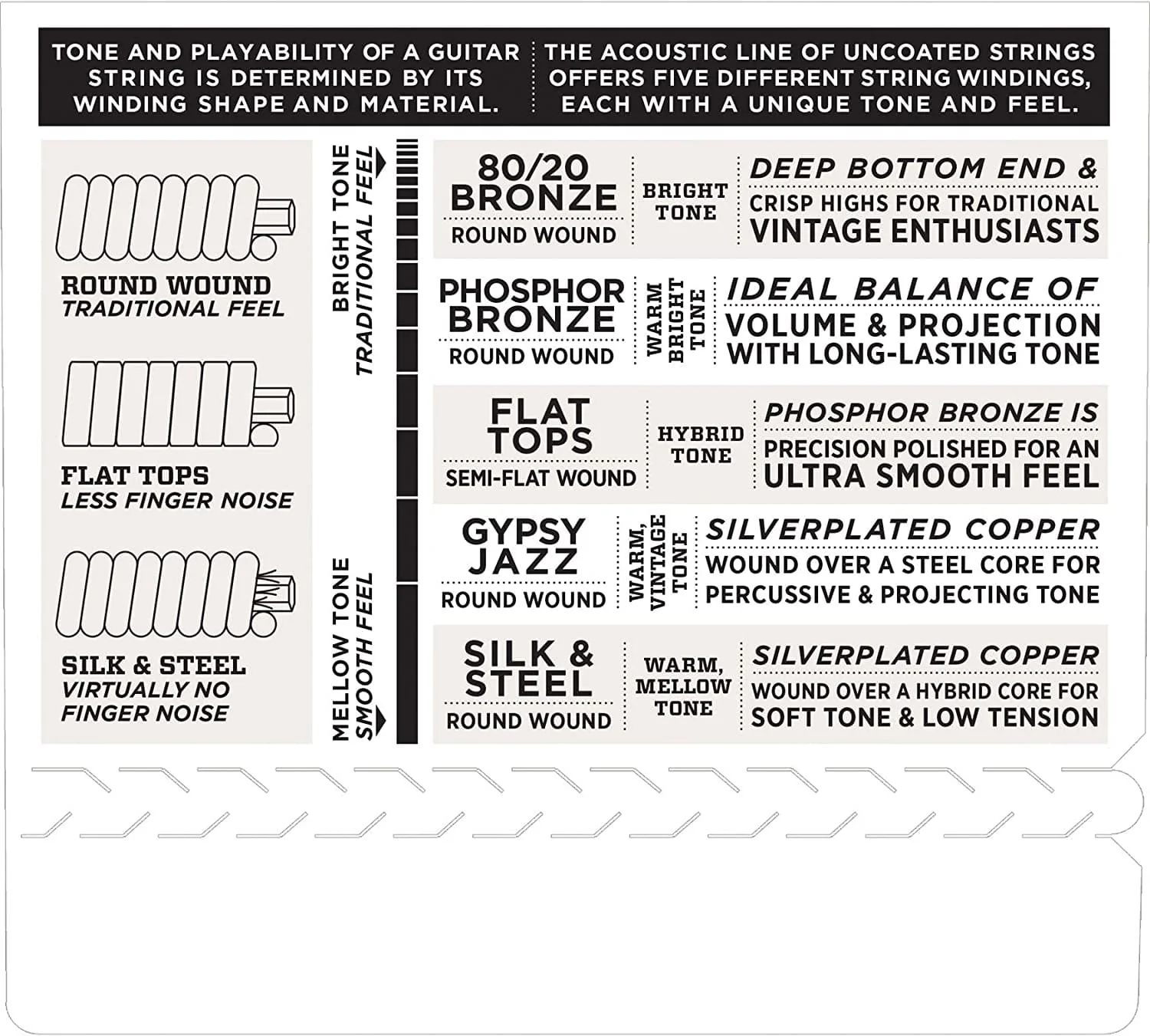 D'Addario EJ40 1147 Silk and Steel Guitar Strings for sale online eBay