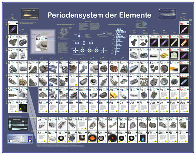 Grossposter ''Periodensystem der Elemente''
