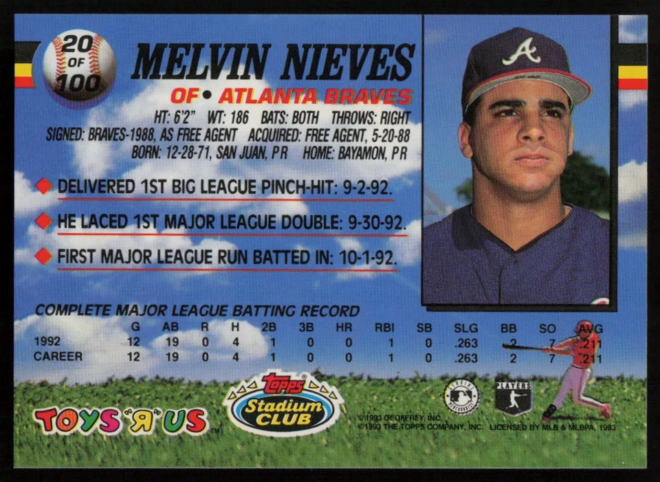 1993 Stadium Club Toys "R" Us #20 Melvin Nieves Atlanta Braves - Image 2 of 2
