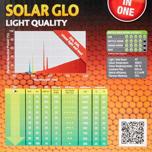 Exo Terra PT2334 Solar Glo 80 W - Foto 4 di 12