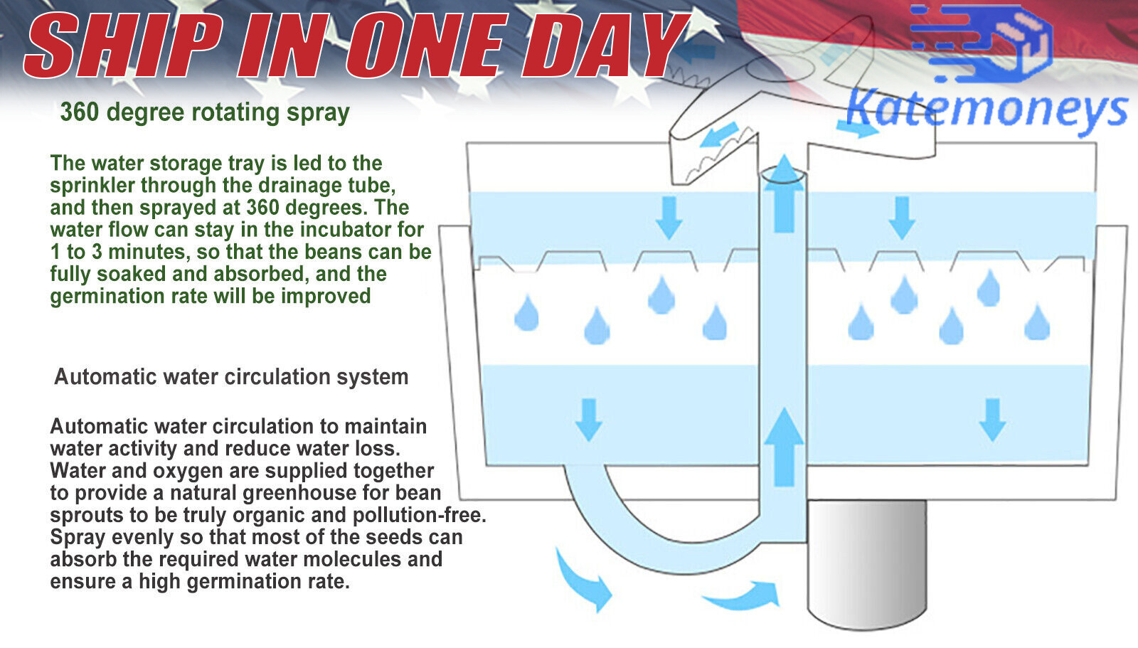 2-Layer Bean Sprouts Machine Large Capacity Automatic Bean Sprouter Grow Tool US