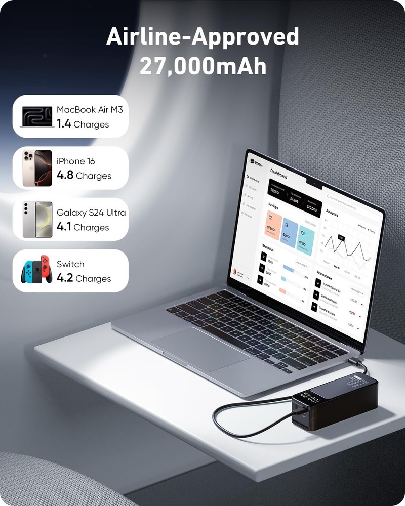 27000mAh 140W PD QC3 USB C Laptop Power Bank Fast Portable Charger