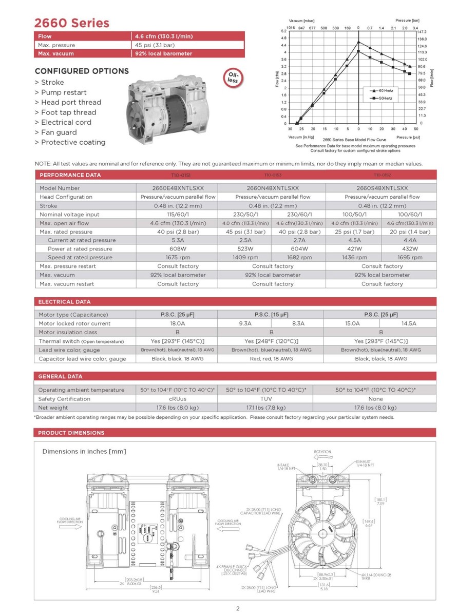 C・P　0628 Thomas Gardner Denver 2660CE48-062, 115VAC, 60Hz Compressor/Vacuum