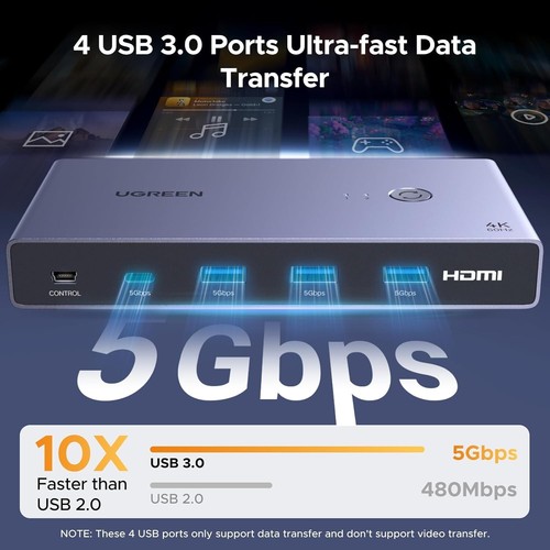 UGREEN USB-C+HDMI KVM Switch 2 in 1 Out 4K@60Hz 5Gbps PC Sharing & 4 USB 3 - NEW - 第 5/9 張圖片