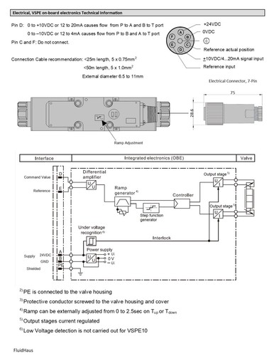 Hydraulisches Proportionalventil mit Elektronik, D03 und D05, 11 und 20 gpm, VSPE6 - Bild 7 von 20