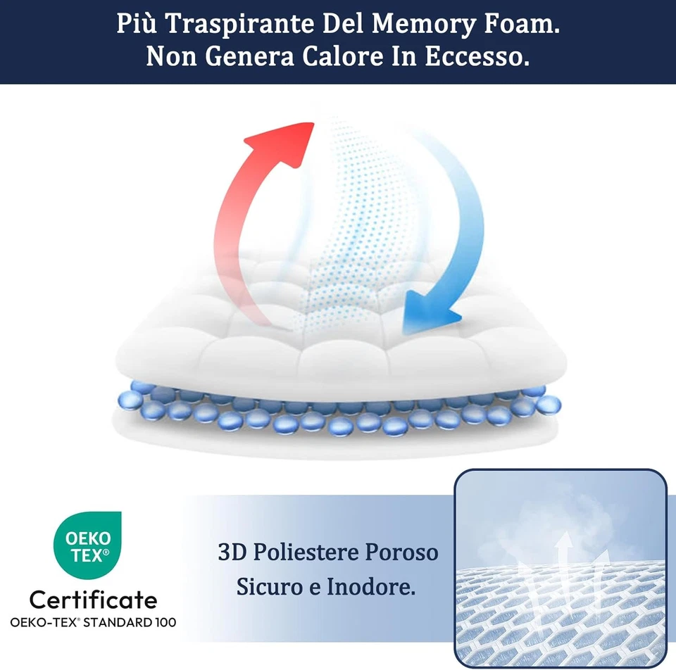 Topper Matrimoniale 160X190Cm, Morbido, Traspirante, Migliora Il Materasso, Topp - Immagine 4 di 4