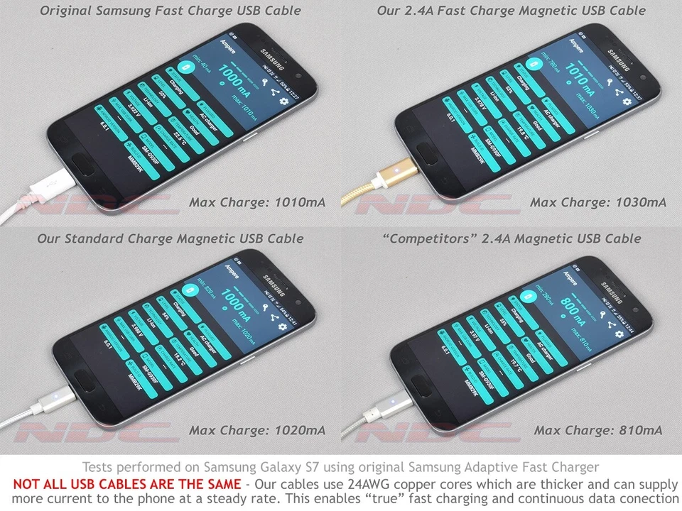 Premium Strong Metal Braided USB-C 3.0 Charger/Charging/Data Cable Samsung S8 … - Image 3 of 3