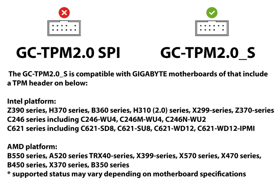Módulo GIGABYTE GC-TPM2.0_S 2.0 TPM (12 pines 12-1) LPC TPM 2.0 plataforma confiable Foto 2 de 2