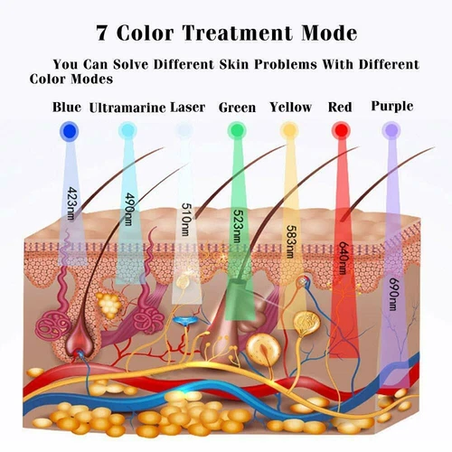 7 Farben LED Lichttherapie Hautverjüngung PDT Anti-Aging Gesicht Schönheit Maschine - Bild 7 von 19