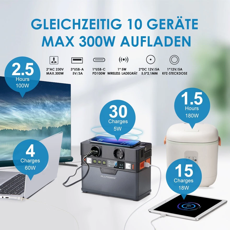 ALLPOWERS 700W Tragbares Powerstation 200W Powerbank Mobiler Stromspeicher - Bild 2 von 4
