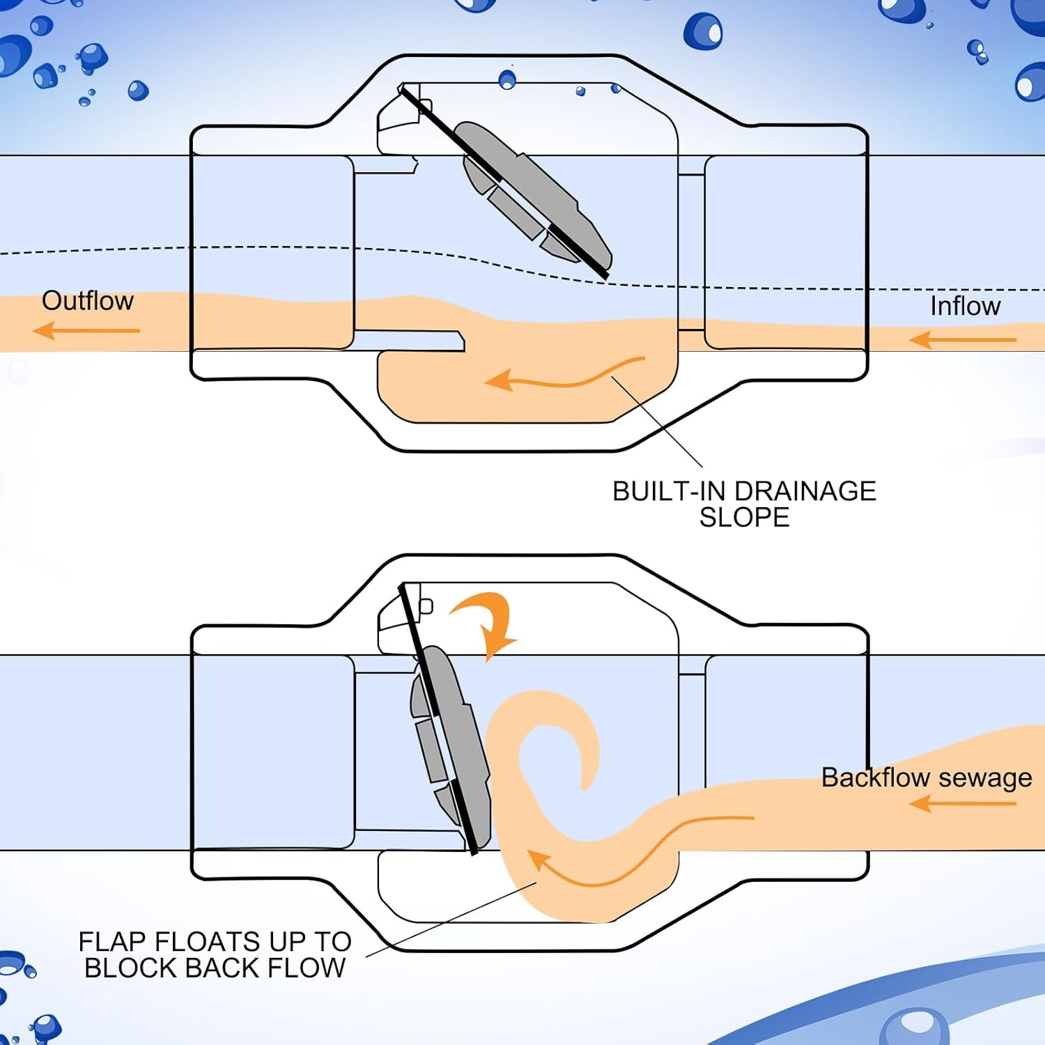 2 Inch PVC Slip Swing Check Valve No Spring Backflow Preventer White Water Control