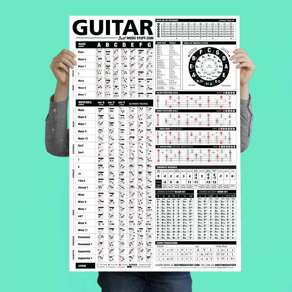 Ultimate Guitar Reference Poster