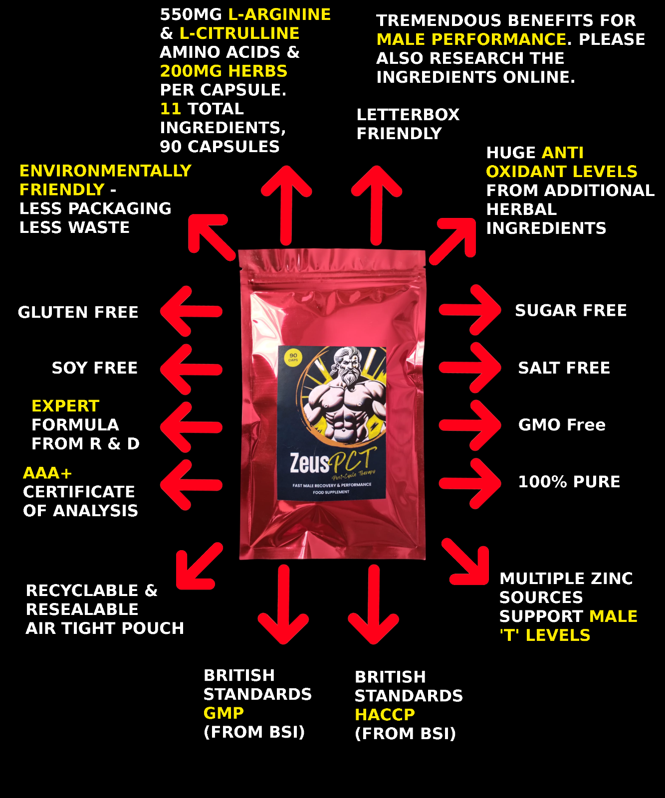 ZEUS PCT POST CYCLE THERAPY TESTOSTERONE BOOSTER ON CYCLE SUPPORT 90