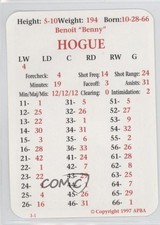 1997 APBA Benoit Hogue 0q3